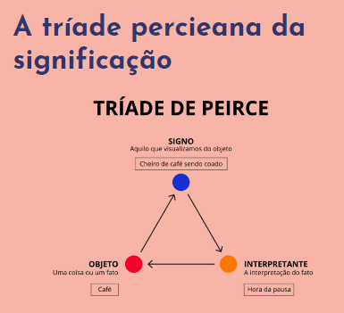 Representação da tríade perciana